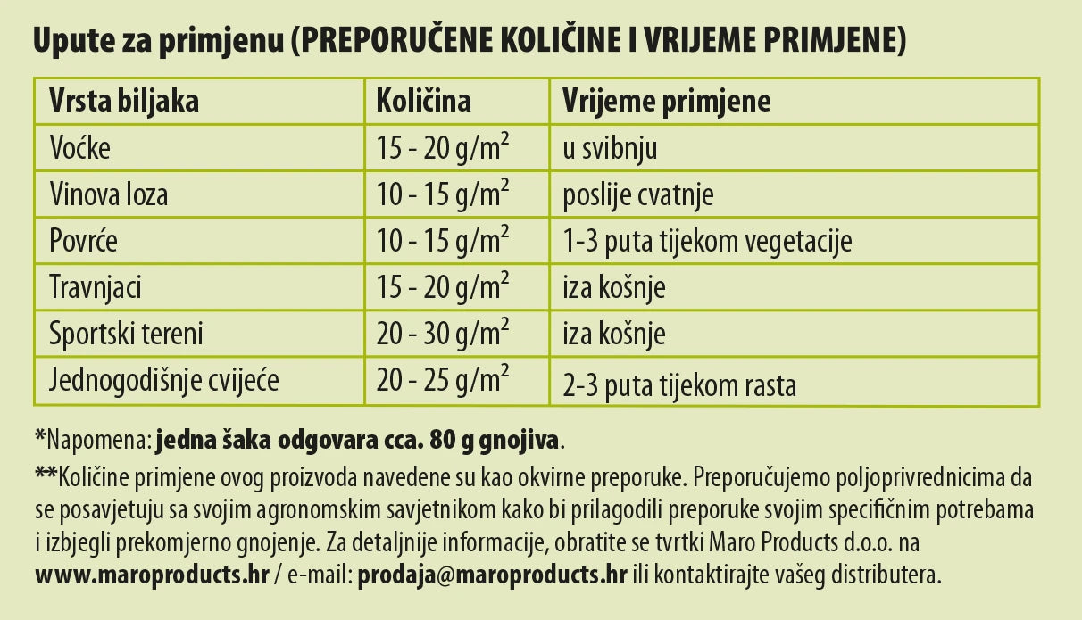 KAN - brzo zelenilo i snažan rast
