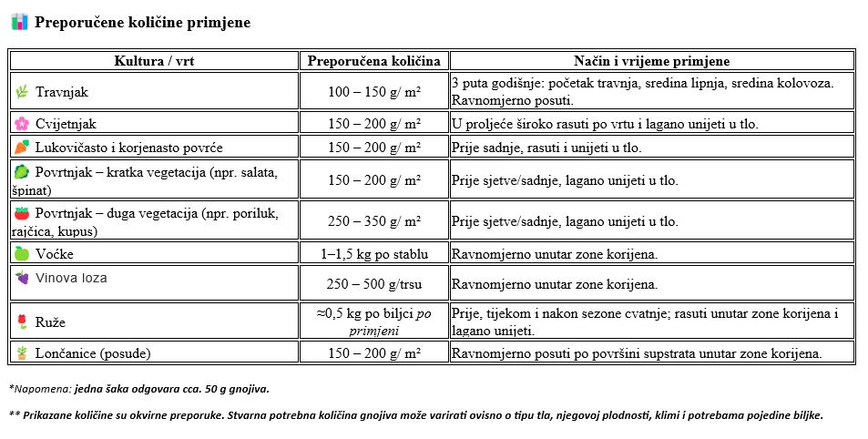 FERTISOL 100% organsko gnojivo