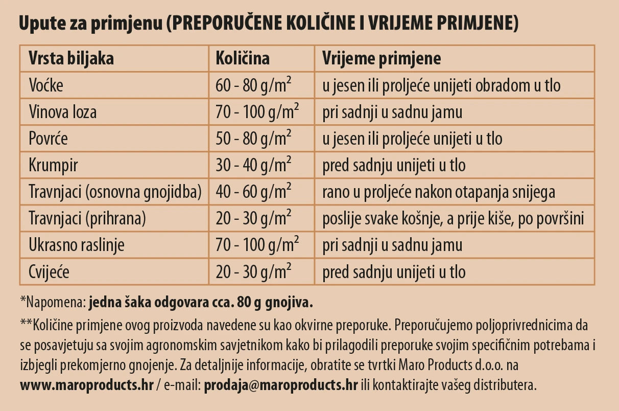 NPK 15-15-15  UNIVERZALNO GNOJIVO