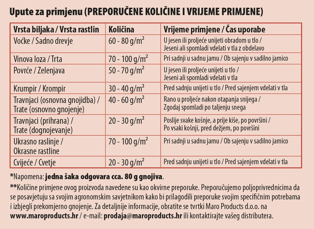 NPK 6-12-24 + 6% S MOĆNA FORMULA U SVAKOJ GRANULI