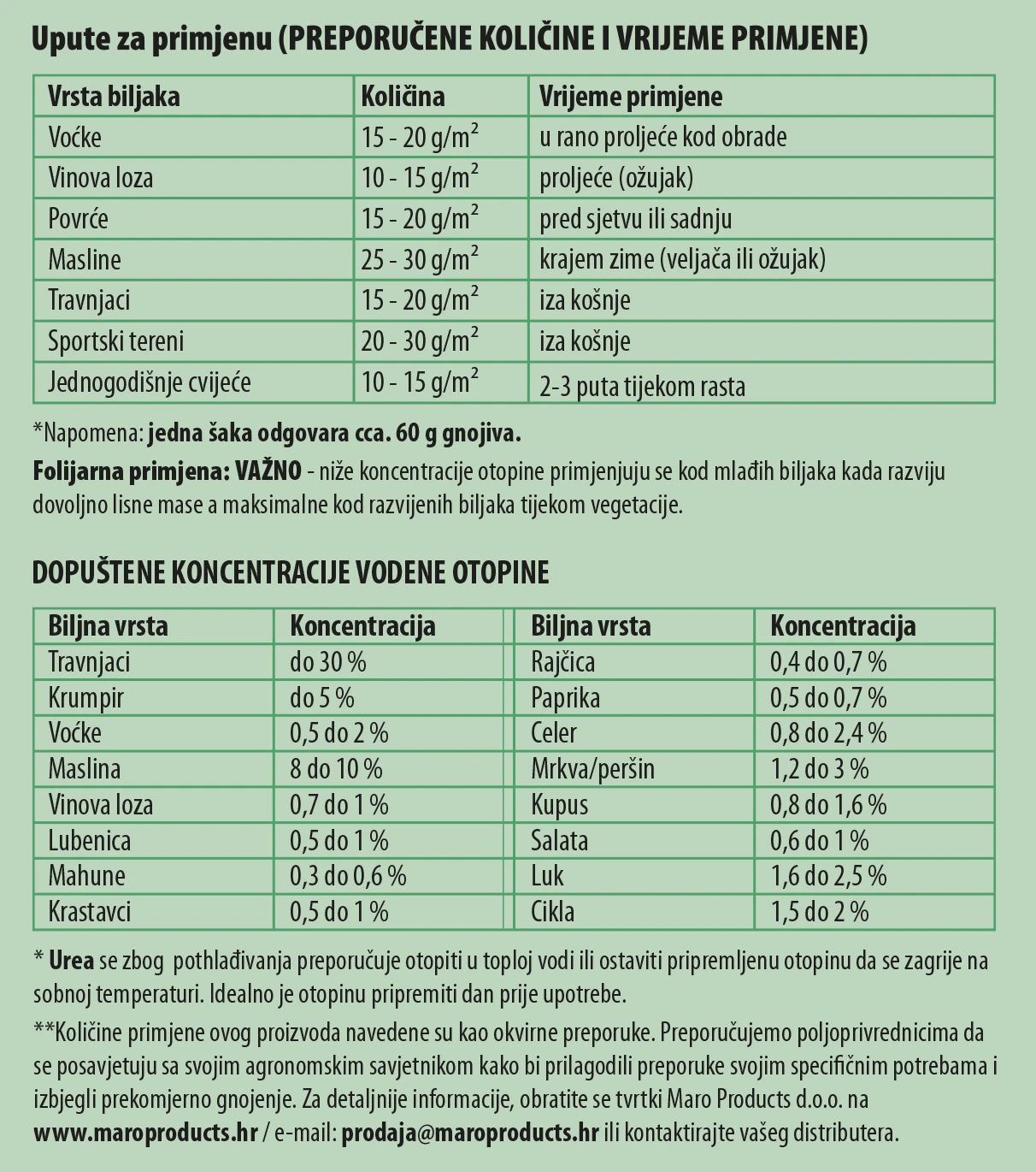 UREA - Mineralno dušično gnojivo